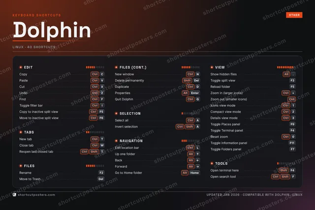 Dolphin studio shortcuts poster preview