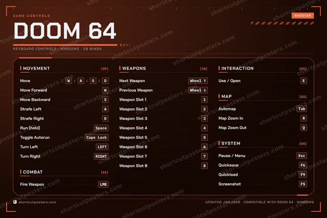 DOOM 64 controls poster preview