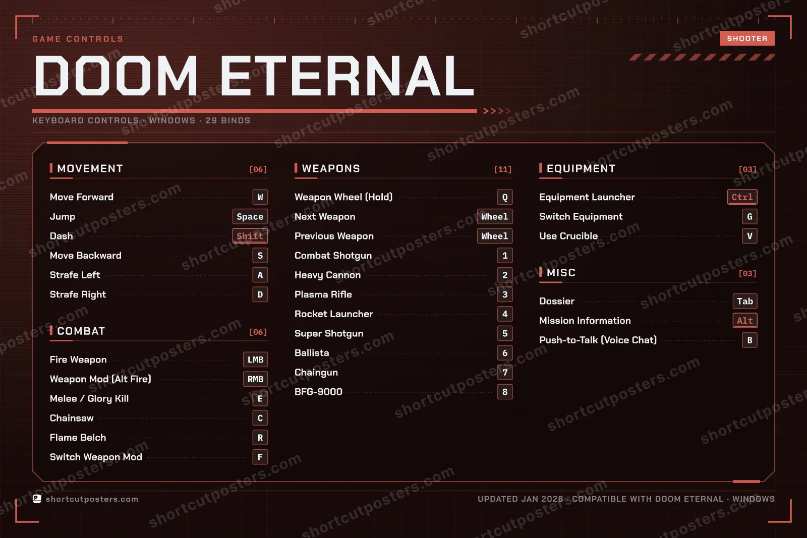 Doom Eternal controls poster preview