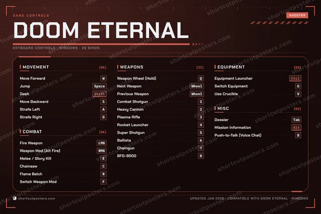 Doom Eternal controls poster preview