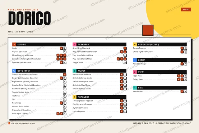 Dorico block shortcuts poster preview