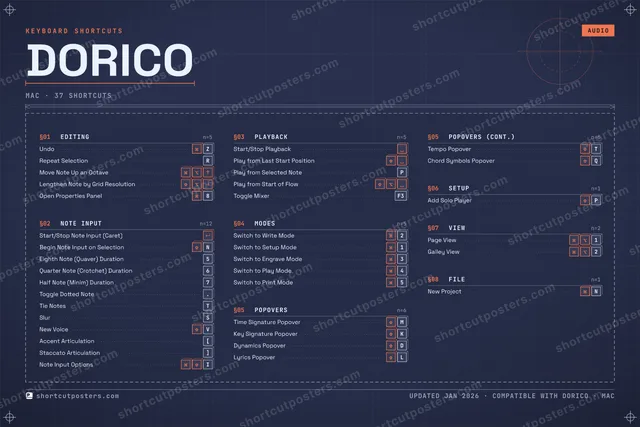 Dorico blueprint shortcuts poster preview