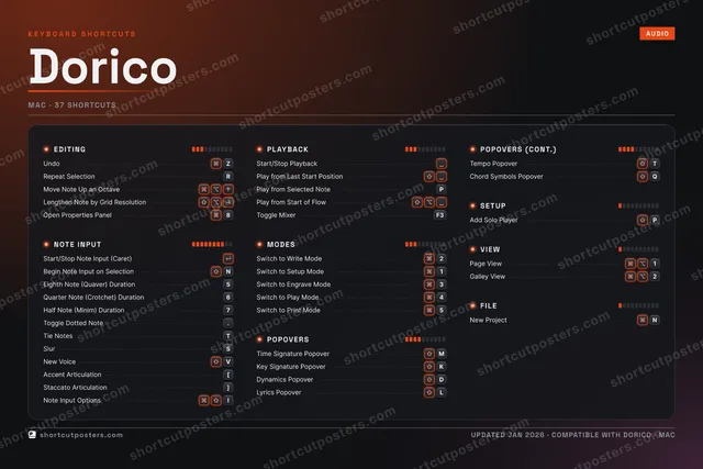 Dorico studio shortcuts poster preview