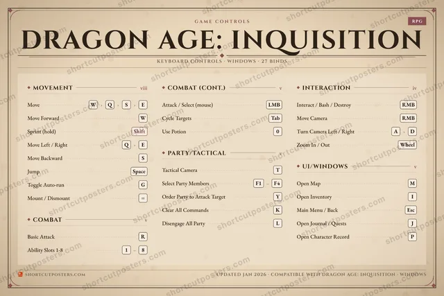 Dragon Age: Inquisition controls poster preview