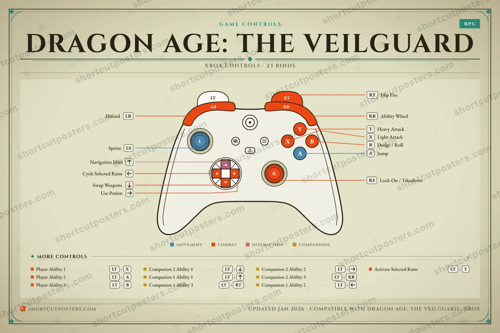 Dragon Age: The Veilguard controller poster preview