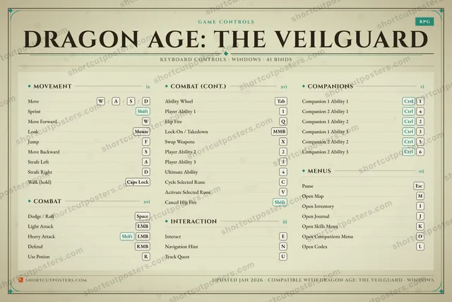 Dragon Age: The Veilguard controls poster preview