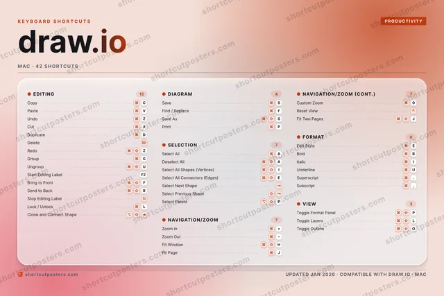 draw.io aurora shortcuts poster preview