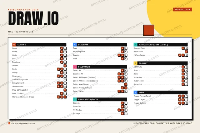 draw.io block shortcuts poster preview