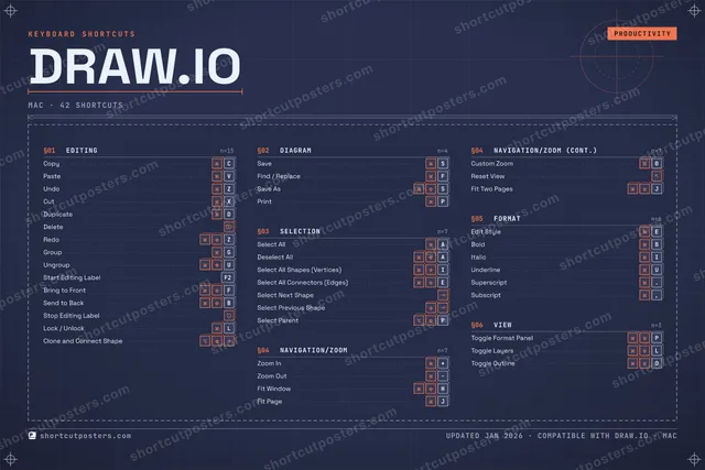 draw.io blueprint shortcuts poster preview