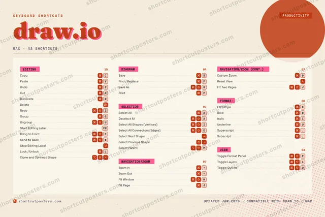draw.io riso shortcuts poster preview