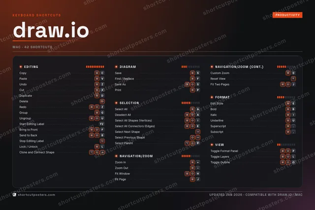 draw.io studio shortcuts poster preview