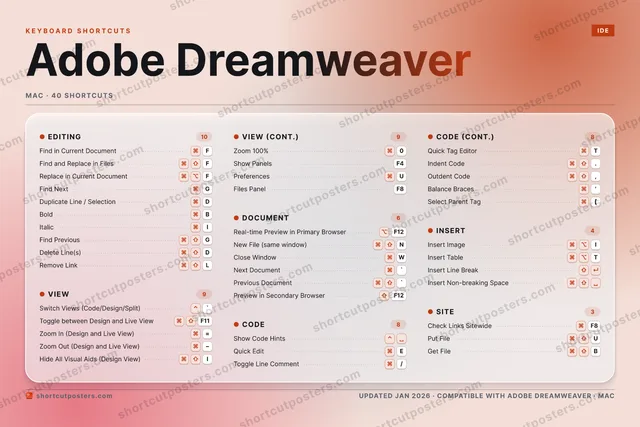 Adobe Dreamweaver aurora shortcuts poster preview
