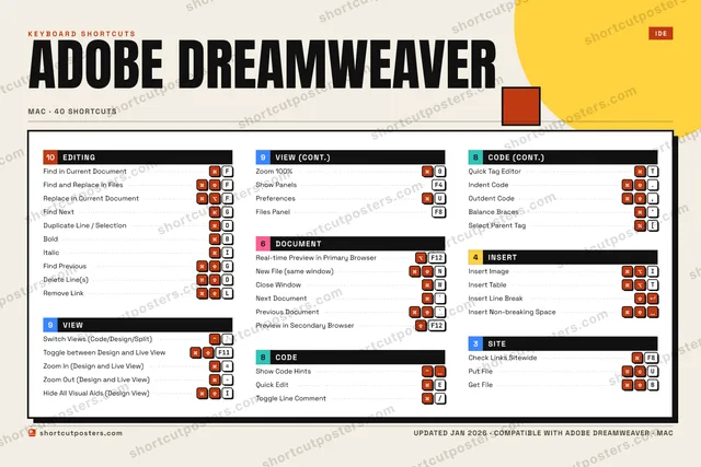 Adobe Dreamweaver block shortcuts poster preview