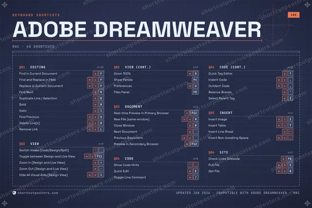 Adobe Dreamweaver blueprint shortcuts poster preview