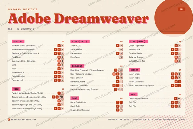 Adobe Dreamweaver riso shortcuts poster preview