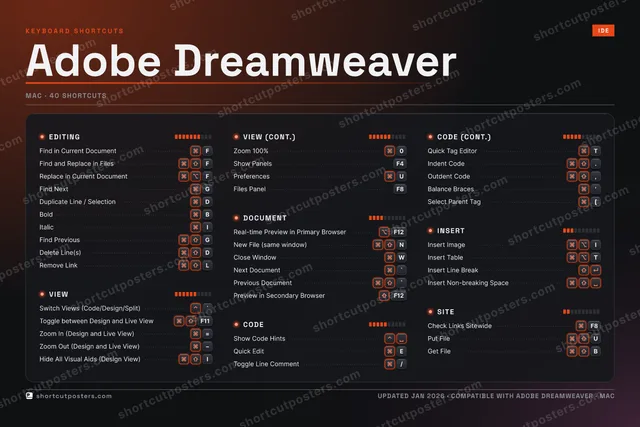 Adobe Dreamweaver studio shortcuts poster preview