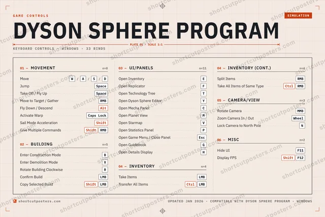 Dyson Sphere Program controls poster preview