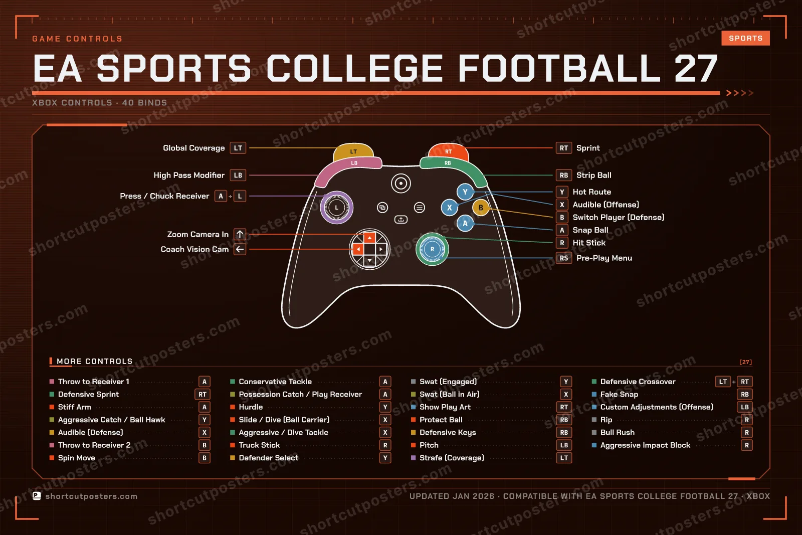 EA SPORTS College Football 27 controller poster preview