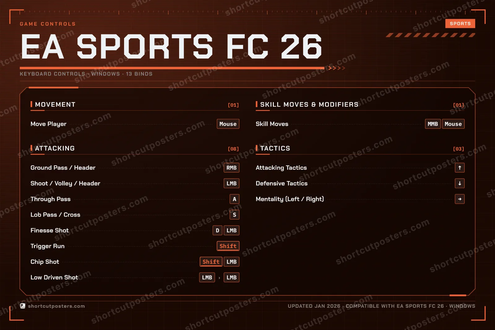 EA SPORTS FC 26 controls poster preview