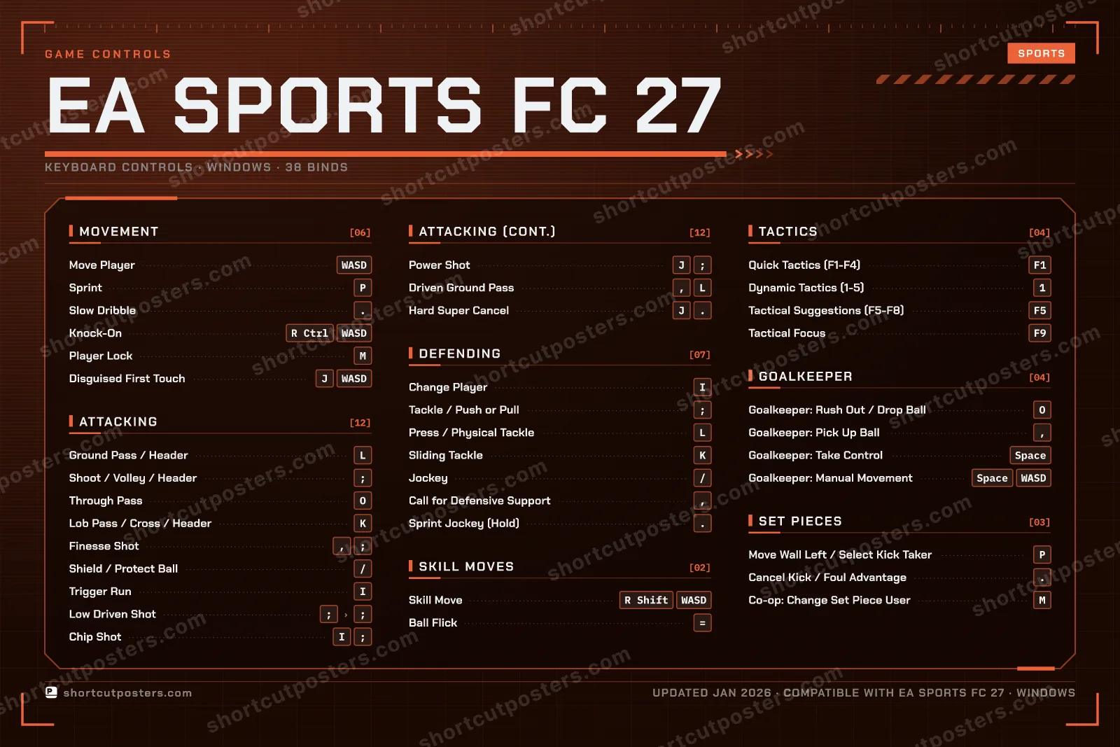 EA SPORTS FC 27 controls poster preview