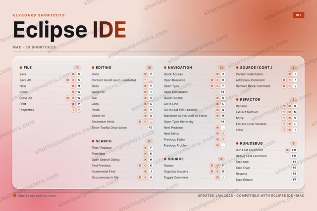Eclipse IDE aurora shortcuts poster preview