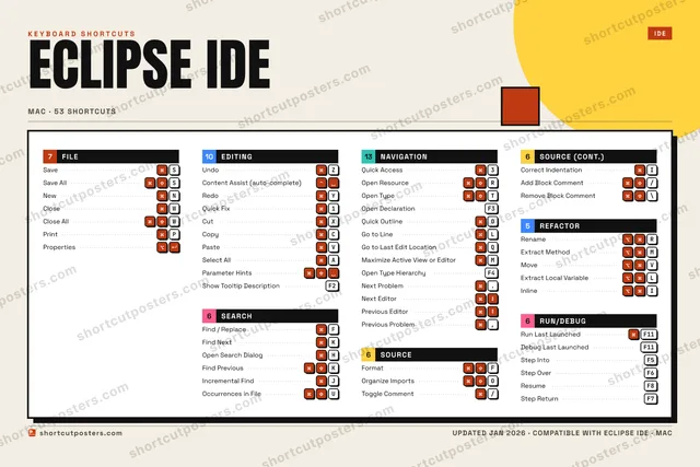 Eclipse IDE block shortcuts poster preview