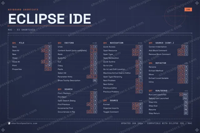 Eclipse IDE blueprint shortcuts poster preview