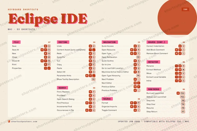 Eclipse IDE riso shortcuts poster preview
