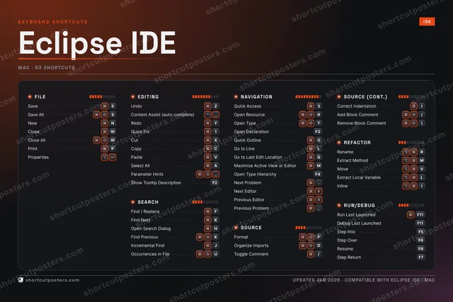 Eclipse IDE studio shortcuts poster preview