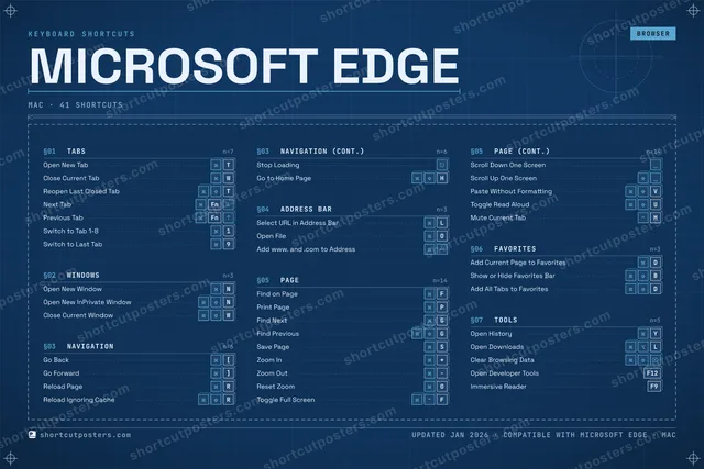 Microsoft Edge blueprint shortcuts poster preview