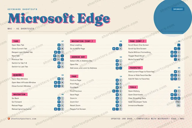 Microsoft Edge riso shortcuts poster preview