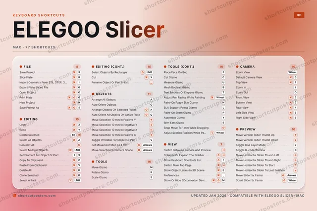 ELEGOO Slicer aurora shortcuts poster preview