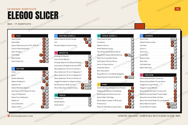 ELEGOO Slicer block shortcuts poster preview