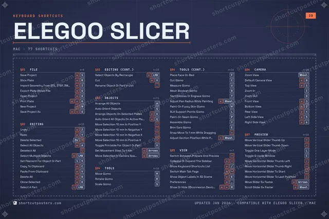 ELEGOO Slicer blueprint shortcuts poster preview