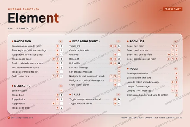 Element aurora shortcuts poster preview