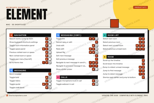 Element block shortcuts poster preview