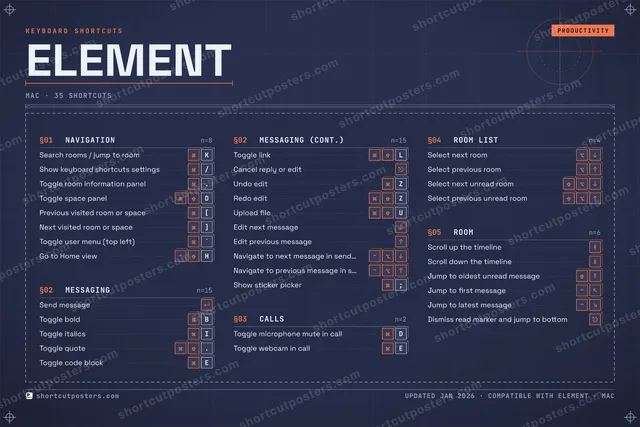 Element blueprint shortcuts poster preview