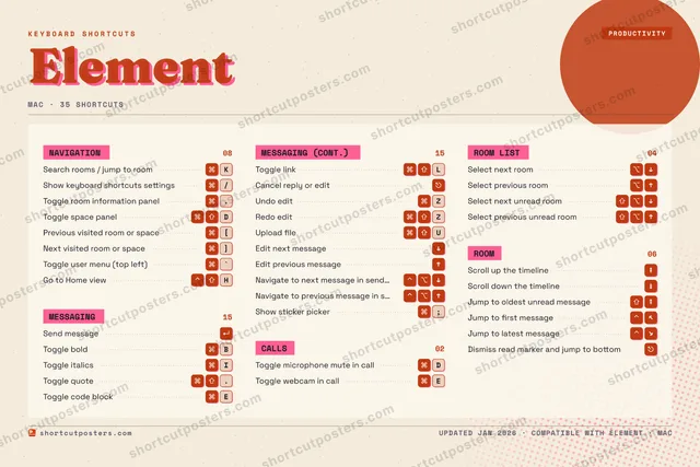 Element riso shortcuts poster preview