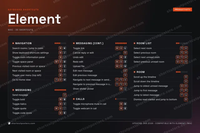 Element studio shortcuts poster preview