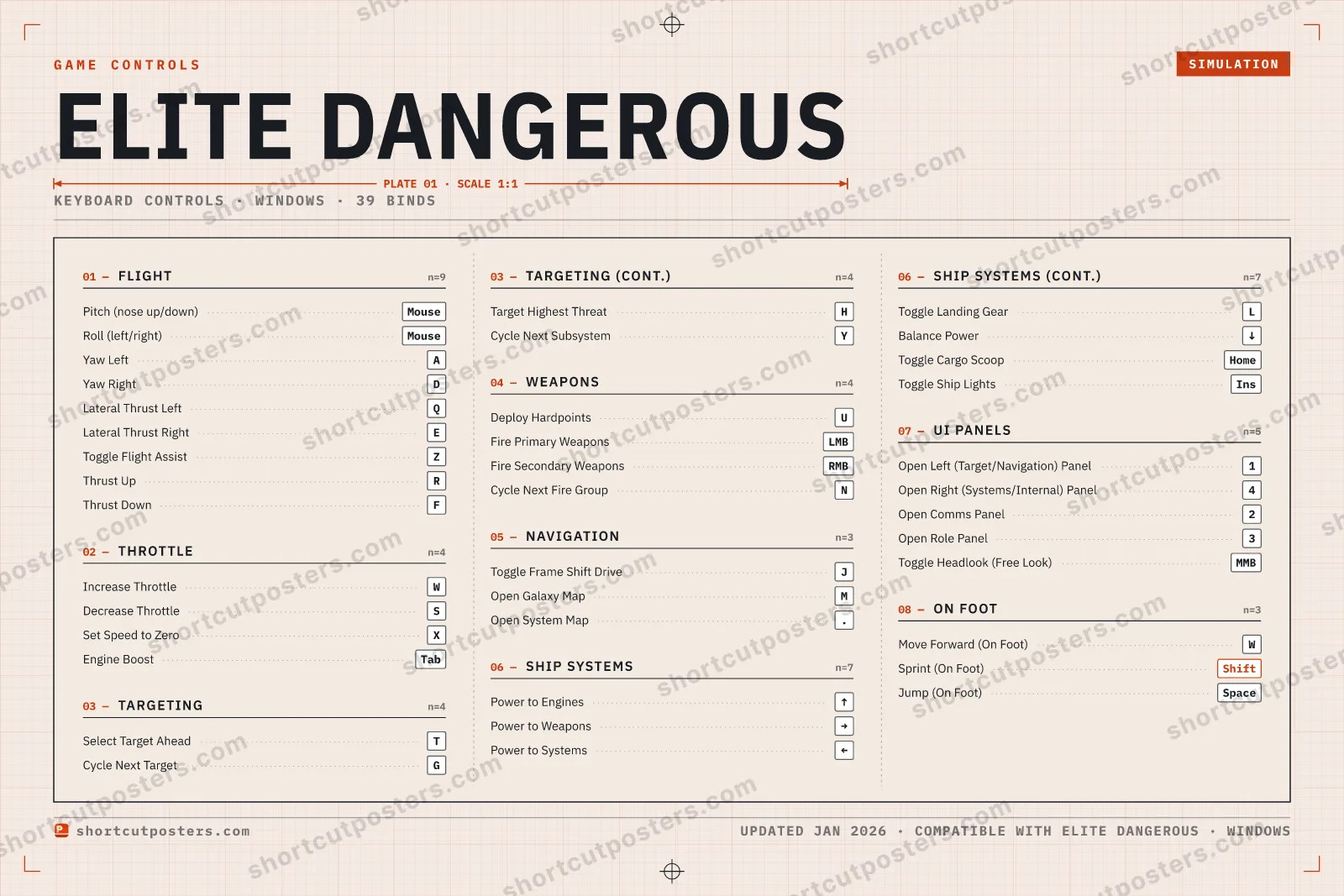 Elite Dangerous controls poster preview