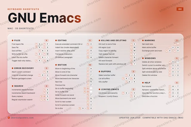 GNU Emacs aurora shortcuts poster preview