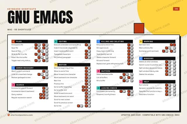 GNU Emacs block shortcuts poster preview