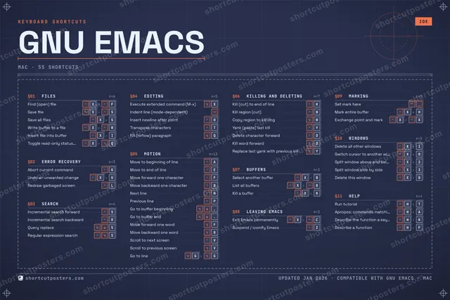 GNU Emacs blueprint shortcuts poster preview