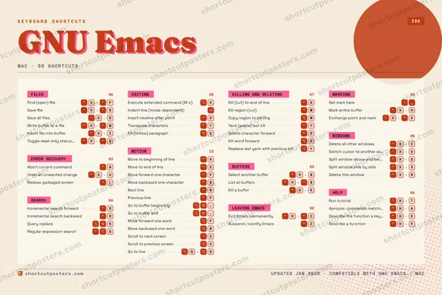 GNU Emacs riso shortcuts poster preview
