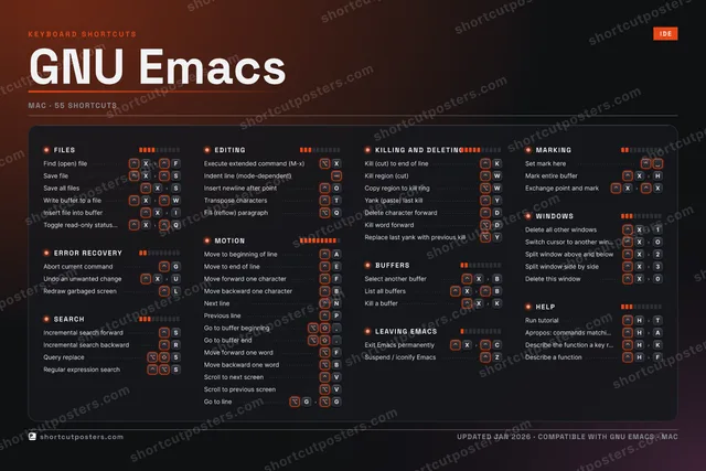 GNU Emacs studio shortcuts poster preview