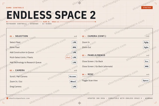 Endless Space 2 controls poster preview
