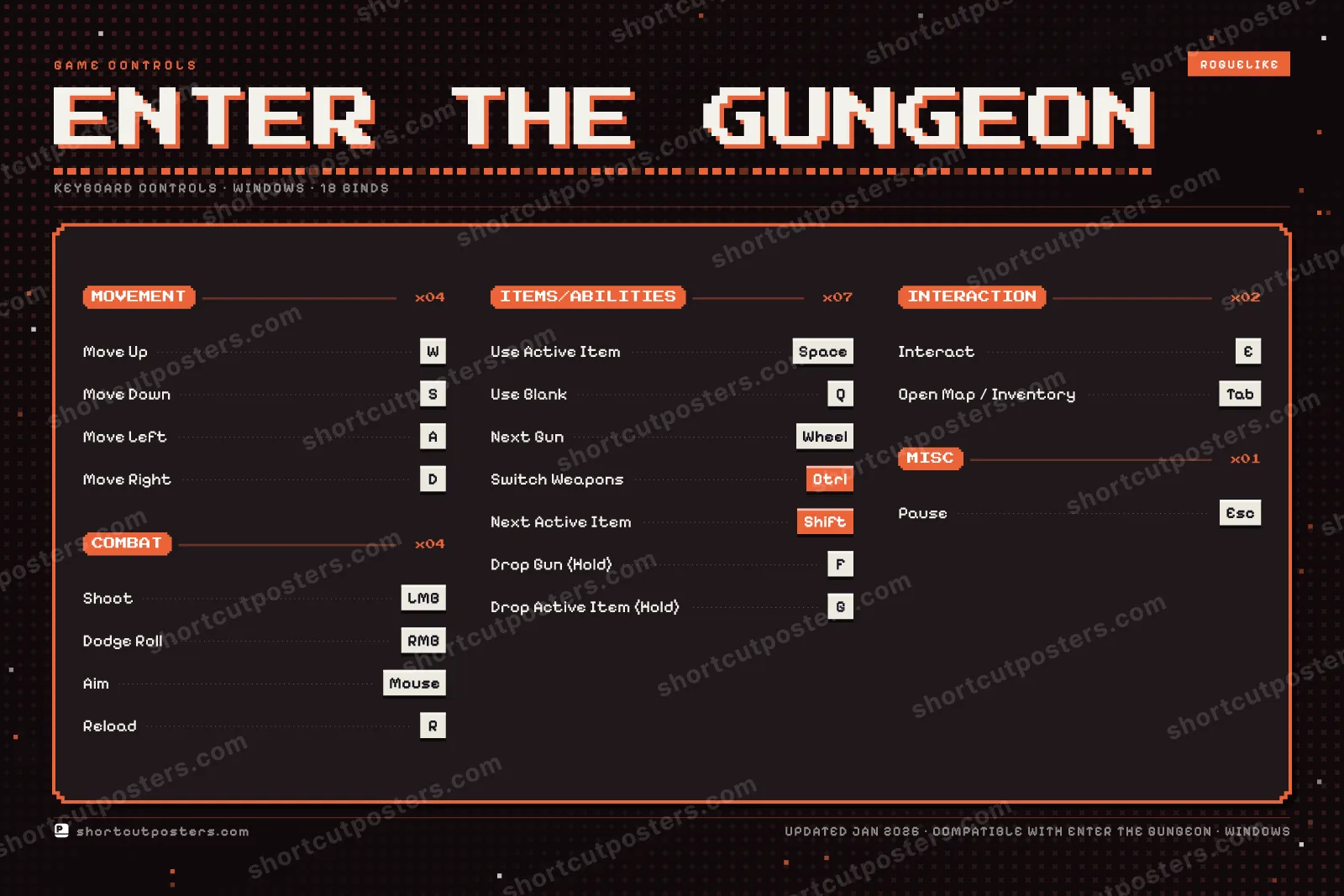 Enter the Gungeon controls poster preview