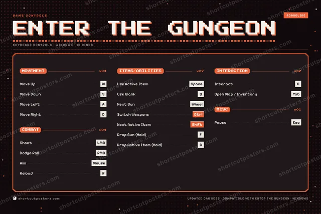 Enter the Gungeon controls poster preview