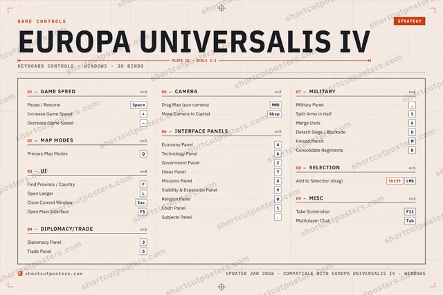 Europa Universalis IV controls poster preview