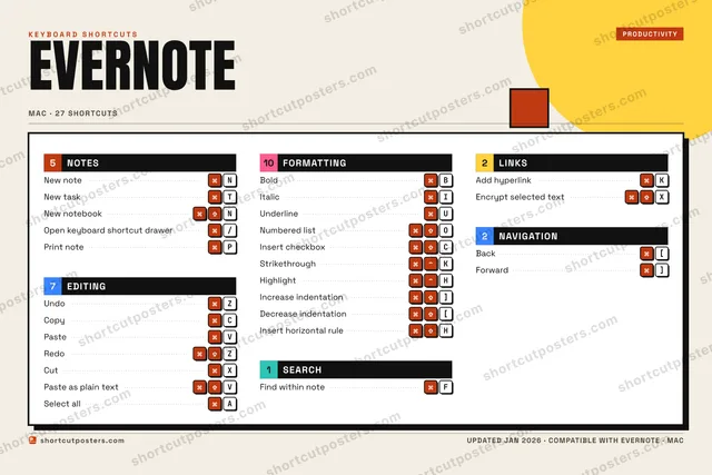 Evernote block shortcuts poster preview